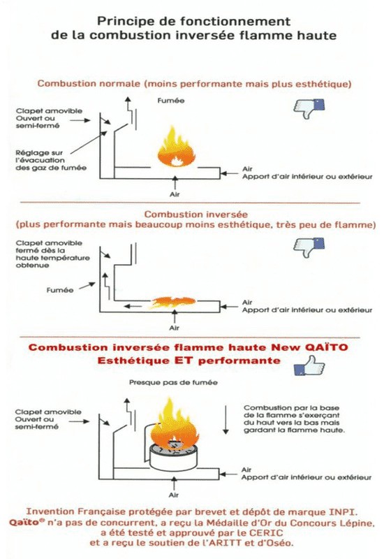 Qaïto, l'invention d'un brûleur de pellets pour les poêles à bois et  inserts de cheminée - NeozOne